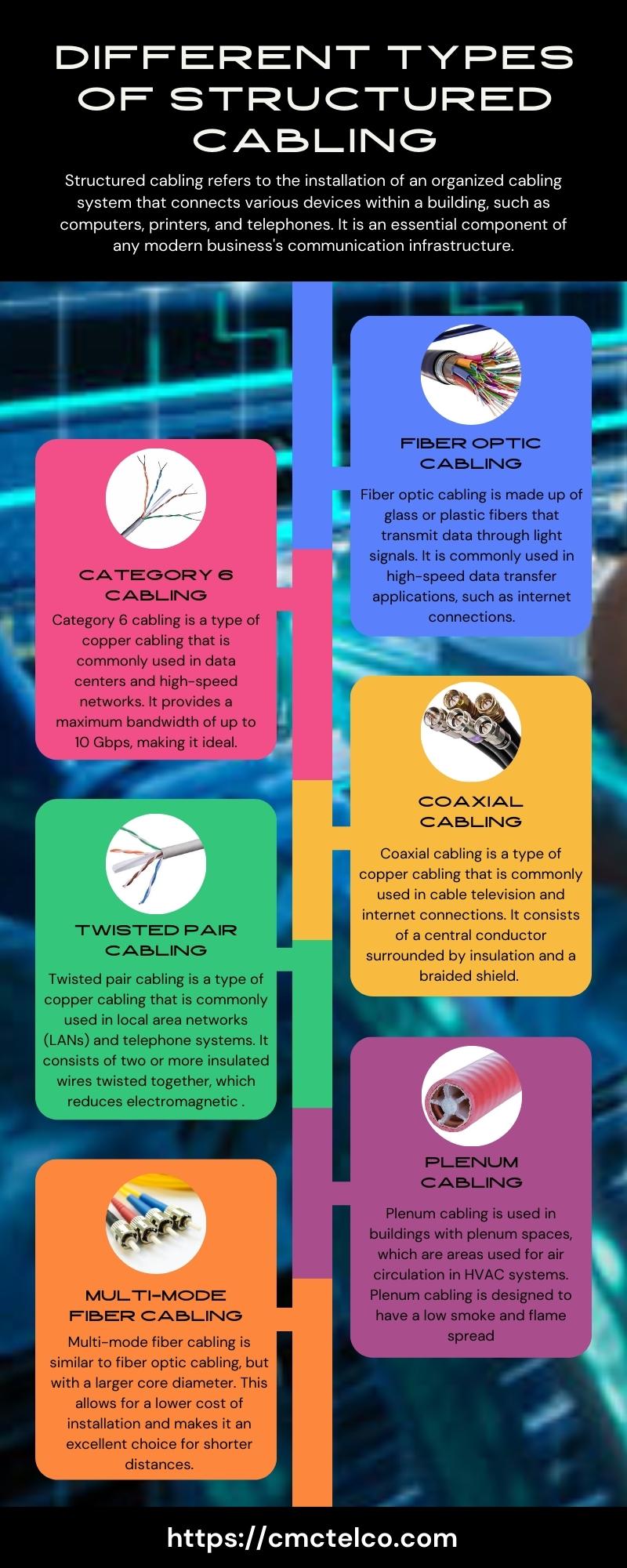 DIFFERENT TYPES OF STRUCTURED CABLING