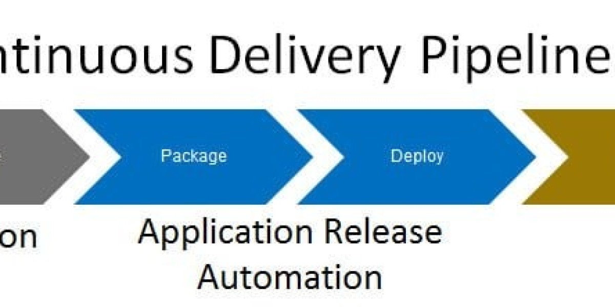 Application Release Automation Market 2023 by Type, Share, Applications, Key Players, Growth, Trends and Forecast to 203