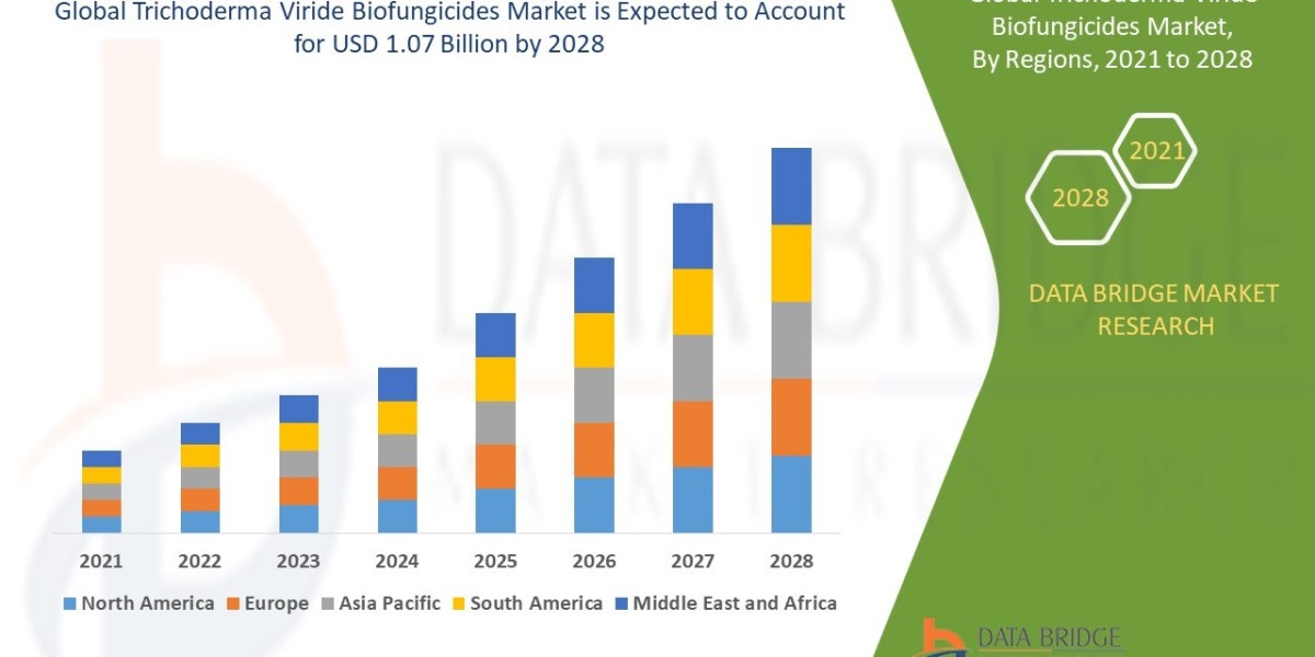Trichoderma Viride Biofungicides Market Value with Volume and Growth Prospects 2028
