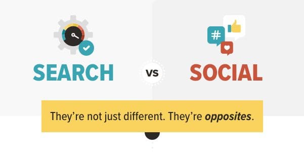 Comparative Analysis of Organic SEO Traffic and Social Media Traffic - Blogautoworld.com
