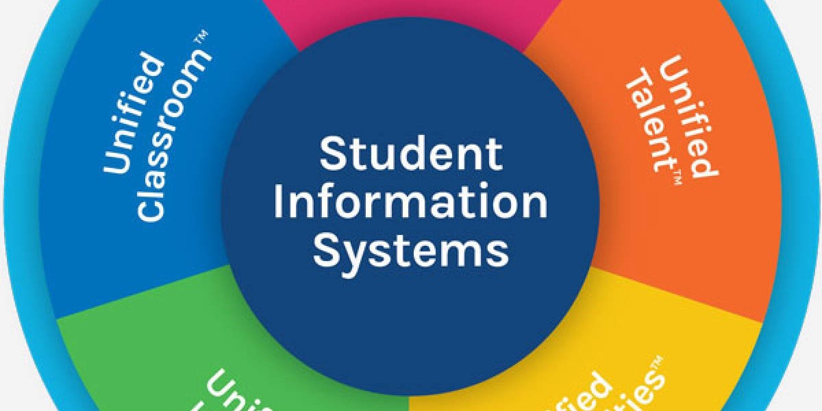 Student Information System Market Size, Share, Industry Analysis, Trends, Forecast 2024-2032