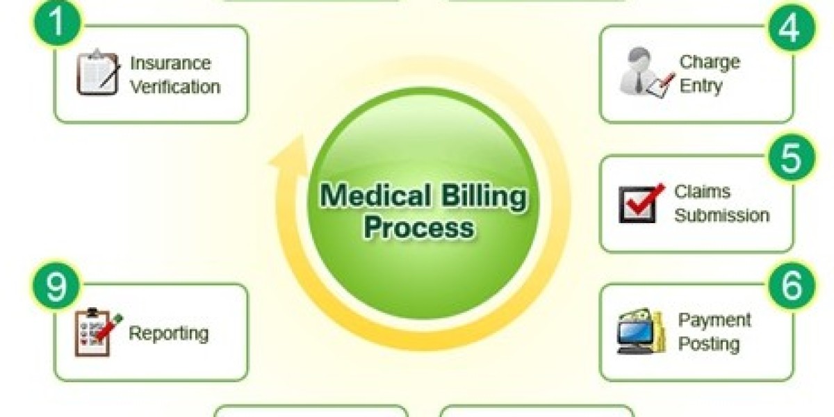 Decoding the Complex World of Medical Billing Consulting Services