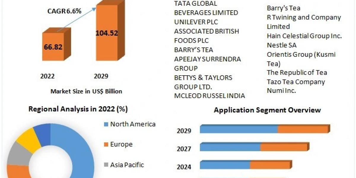 Global Tea Market Analysis, Segments, Size, Drivers And  Top Players